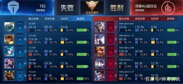 注和媒体的 注和媒体的